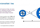 La proporcionalitat i les politges | Recurso educativo 36974