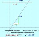 Geometría analítica: Rectas, ecuaciones punto pendiente y dos puntos | Recurso educativo 1939