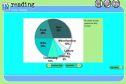 Reading charts and graphs | Recurso educativo 31016