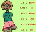 Divisiones decimales por la unidad seguida de ceros | Recurso educativo 4609