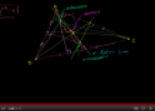 Video: Euler line | Recurso educativo 72050