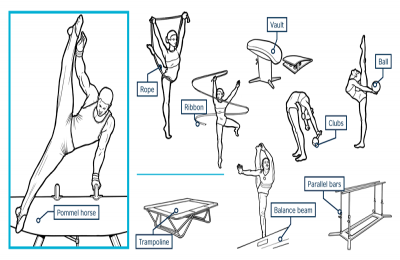 Gymnastics | Recurso educativo 77208