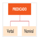 El predicado | Recurso educativo 81961