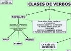 CLASES DE VERBOS.cmap.jpg | Recurso educativo 108948
