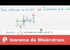 Derivadas: teorema de Weierstrass | Recurso educativo 109590