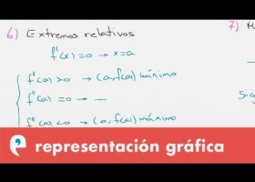 Representación gráfica de funciones | Recurso educativo 109639