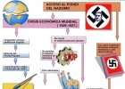 Mapa_conceptual_nazismo.jpg | Recurso educativo 490026