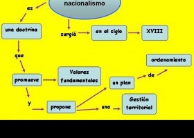 nacionalismo.JPG | Recurso educativo 494054