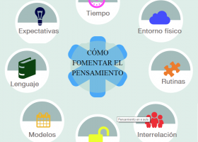 Princippia, Innovación Educativa: Fomenta habilidades del pensamiento en tus | Recurso educativo 681797