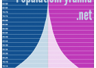PopulationPyramid.net | Recurso educativo 683751