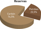 Combustibles fósiles y cambio climático | Recurso educativo 725438