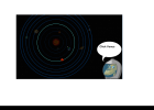 The Solar System | Recurso educativo 727907