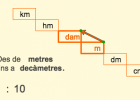 Canvis d’unitats de longitud | Recurso educativo 729994