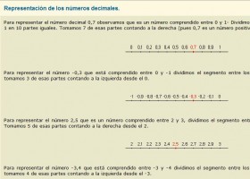 Representación gráfica de los números decimales. | Recurso educativo 735152