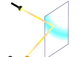 Refracción  de la Luz | Recurso educativo 745597