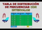 TABLA DE DISTRIBUCIÓN DE FRECUENCIAS CON INTERVALOS (nueva versión) | Recurso educativo 753139