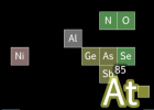 Tom Lehrer's "The Elements" animated | Recurso educativo 749297