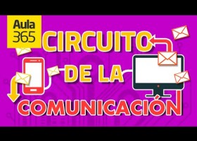 El Circuito de la Comunicación | Videos Educativos para Niños | Recurso educativo 768509