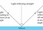 Law of Reflection | Recurso educativo 778128