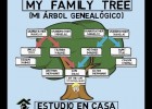 My Family Tree - Mi árbol genealógico | Recurso educativo 783867