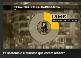 És sostenible el turisme que ve a Catalunya? | Recurso educativo 785693
