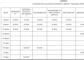 Vacunació en la Comunitat Valenciana | Recurso educativo 789737