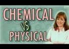 Is this a CHEMICAL REACTION? | Recurso educativo 7901069