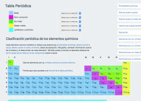 Taula periòdica dels elements | Recurso educativo 7901614