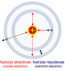 La tabla periódica | Recurso educativo 34915