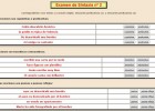 Examen de Sintaxis nº 2 | Recurso educativo 37051