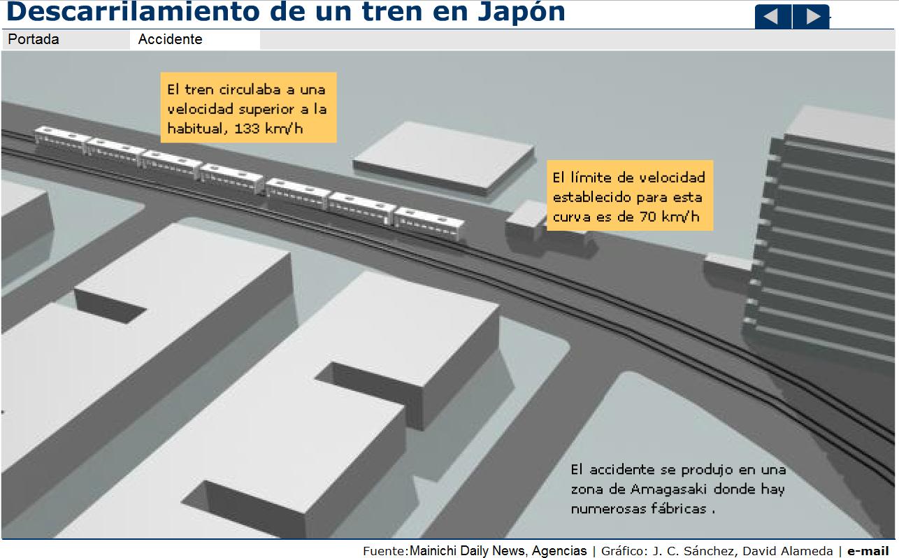 Descarrilamiento en Japón | Recurso educativo 41772