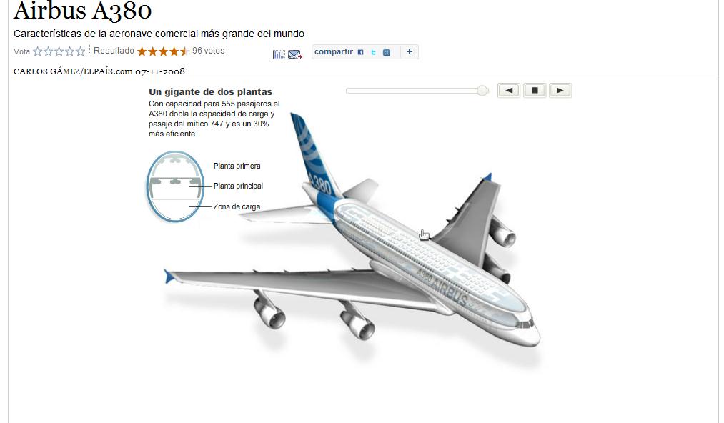 Airbus A380 | Recurso educativo 41812