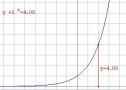 Unidad Didáctica 4º ESO: Modelos funcionales exponenciales y logarítmicos | Recurso educativo 10408