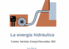 La energía hidráulica | Recurso educativo 18488