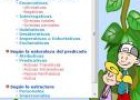 Análisis morfosintáctico | Recurso educativo 2000