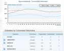 Embalses de la comunidad valenciana | Recurso educativo 28020