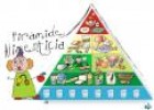 Pirámide alimenticia | Recurso educativo 5066
