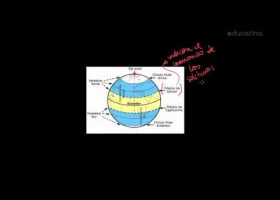 Paralelos y Meridianos - Geografía - Educatina | Recurso educativo 105918