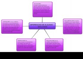 New-Mind-Map_2lpsx63c.jpg | Recurso educativo 404413