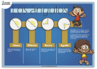 Los ángulos para niños de primaria: Infografía | Recurso educativo 421392