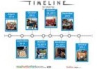 Cronologia Interactiva (Timeline) | Recurso educativo 68888