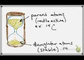 Radiometric Dating 101 | Recurso educativo 741021