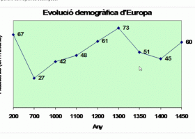 Població a l'Edat Mitjana | Recurso educativo 746802