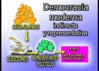 La democràcia atenenca | Recurso educativo 747366