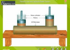 Pascal's Law and Hydraulic Brake System | Recurso educativo 762588