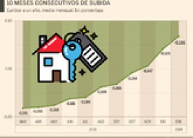 Evolució de l'Euribor | Recurso educativo 773747