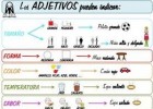 Adjetivos Clasificación.jpg | Recurso educativo 781109