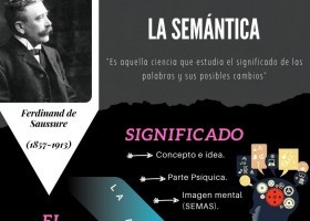 La Semántica (Edwin Maquera).jpg | Recurso educativo 783002