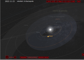 Órbitas de los planetas | Recurso educativo 786858