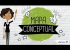 Mapa Conceptual | Recurso educativo 788856
